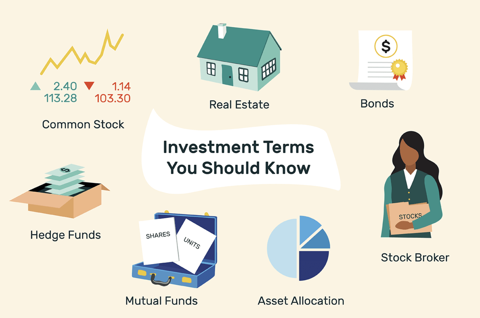 Виды инвестиций 