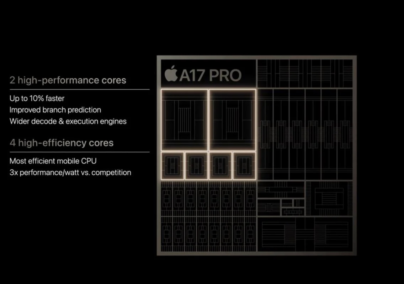 Процессор A17 Pro