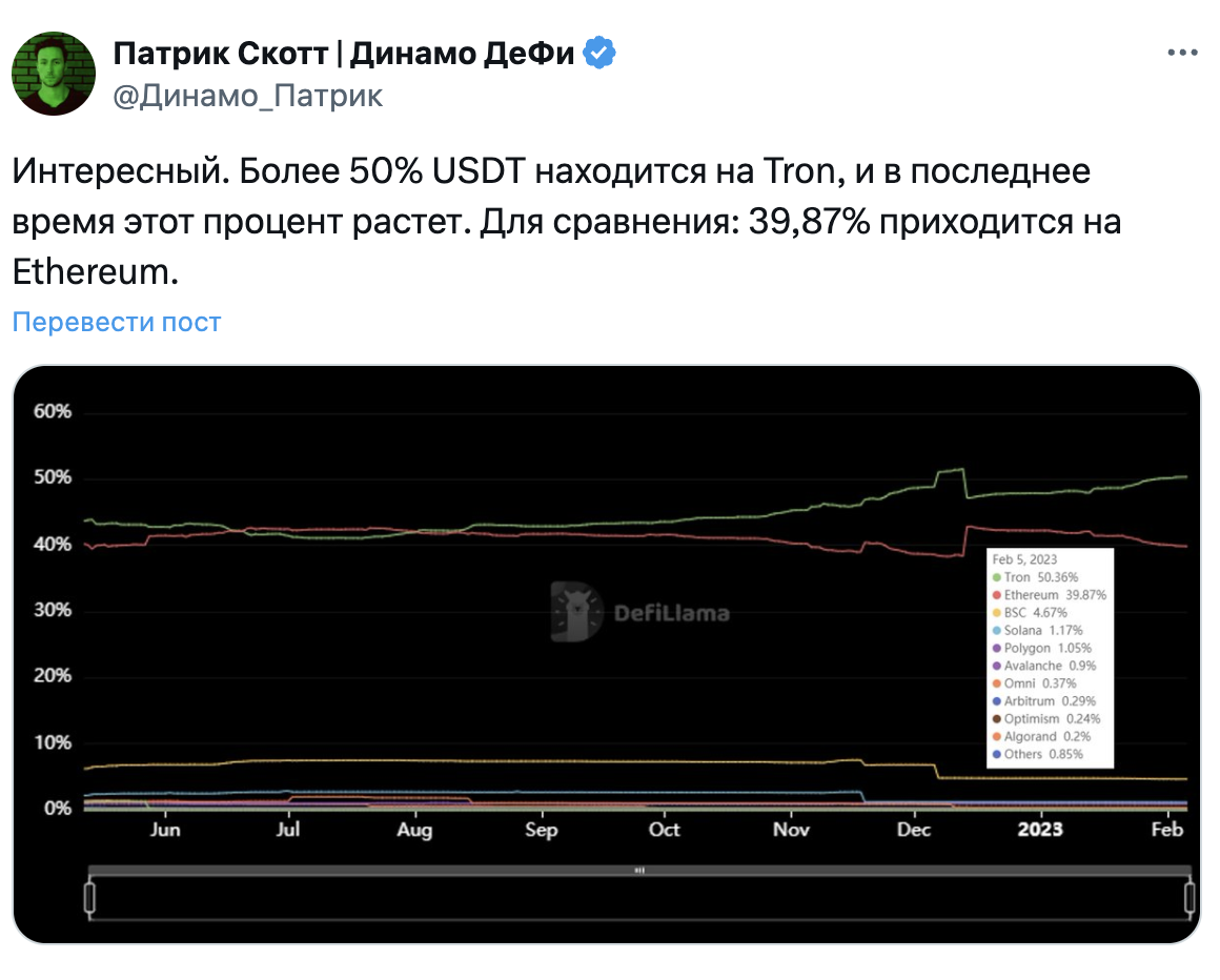 Путь Джастина Сана к $2,4 млрд с TRON 8