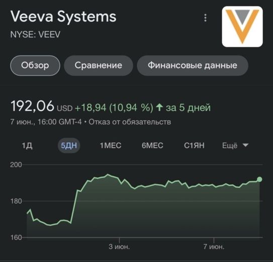 Veeva Systems