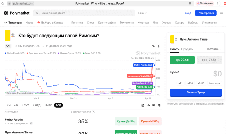 Ставки на «Кто будет следующим папой римским?» Источник: Polymarket