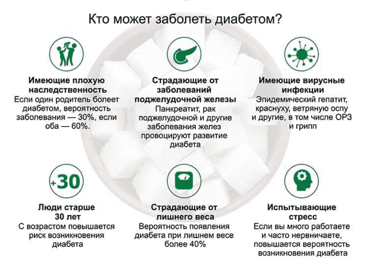 Пример креоса в виде инфографики, с акцентом на боли и страхи ЦА