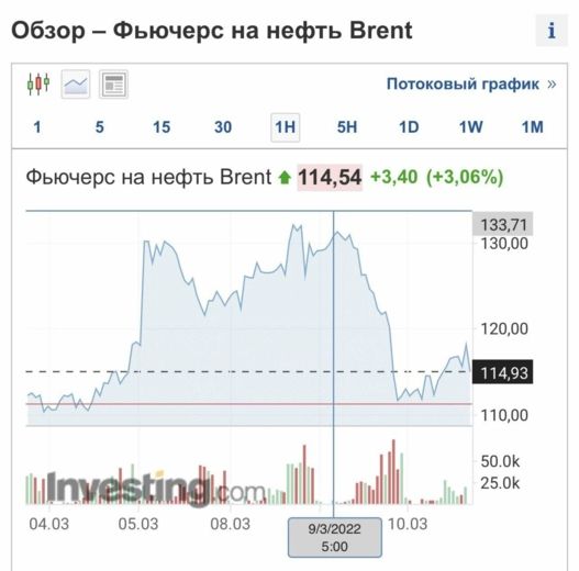 Ничего не понял, но очень интересно? Читай рубрику «Инвестиции» и поймешь!