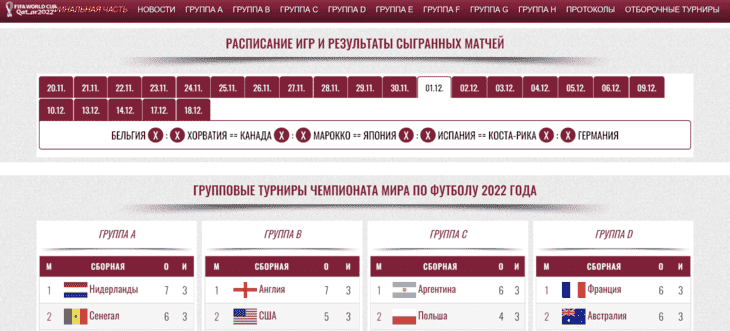 Структура сайта