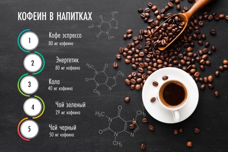 Все эти и многие другие напитки — стимуляторы. Употребление любого стимулятора снижает эффект от других стимуляторов.