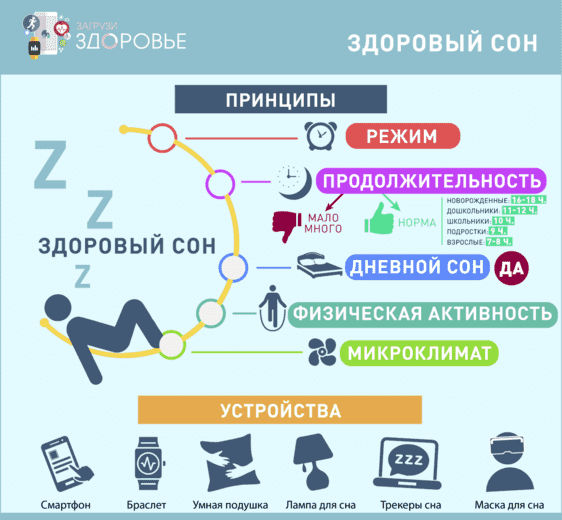 Основные принципы здорового сна