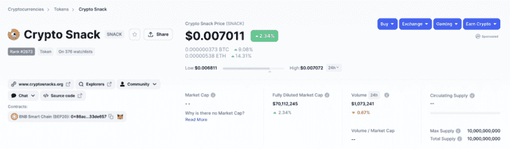 Стоимость токена Crypto Snack на Coinmarket