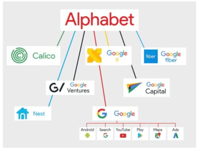 Подразделения Alphabet