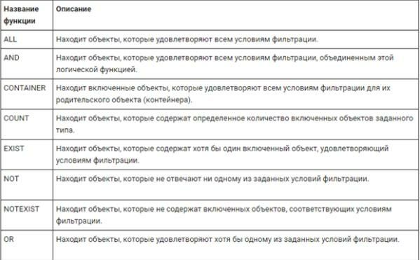 Поиск по фильтрам