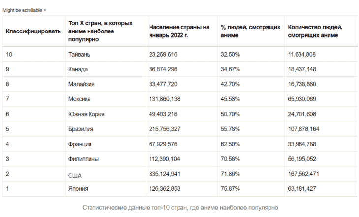 Возрастные группы любителей аниме