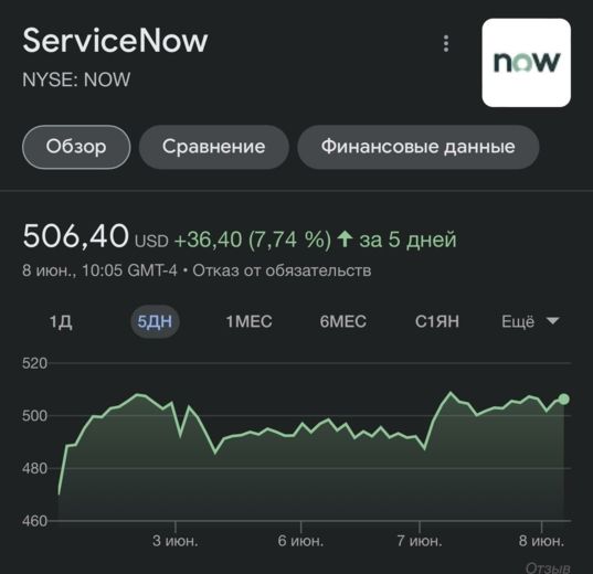 ServiceNow