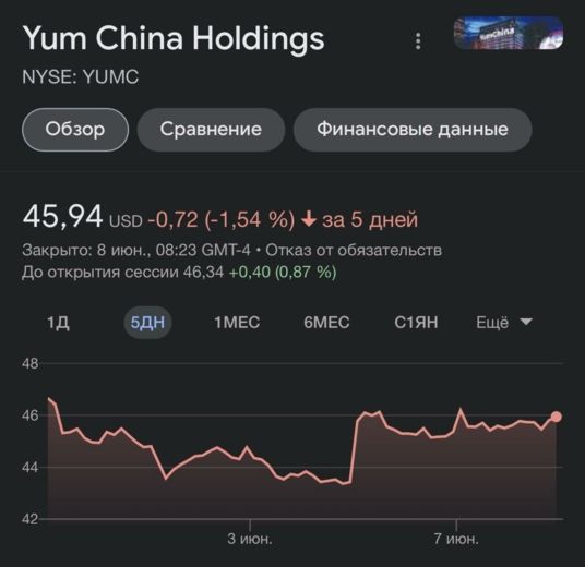 Yum China