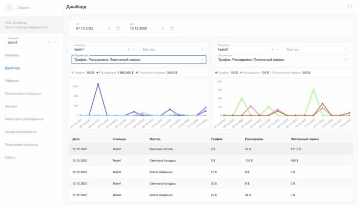 Интерфейс Pepper CRM