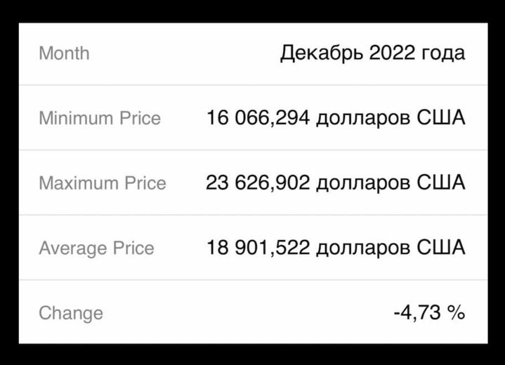 Прогноз BTC на декабрь 2022 года