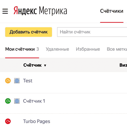Проверка счетчика в Яндекс.Метрике