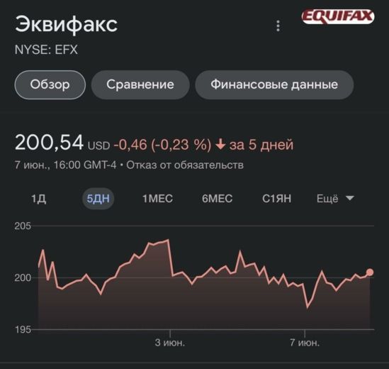 Equifax
