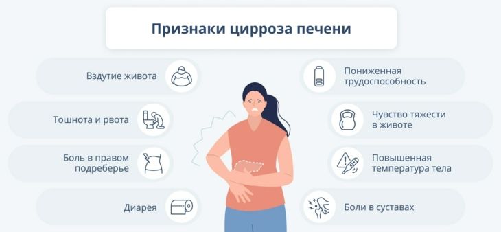 Если помимо отсутствия бодрости после употребления кофе у вас наблюдаются симптомы, как на скриншоте выше, — это повод обратиться к врачу!