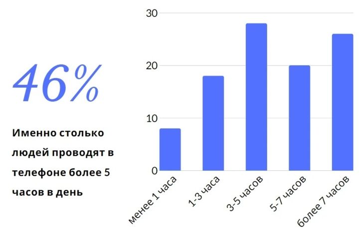 Данные сервиса statista — разумеется, на работу времени не останется