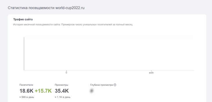 Данные по трафику