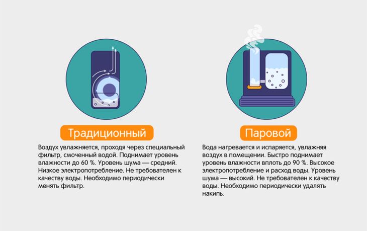 Обязательно изучите, какие увлажнители бывают и чем они отличаются — чтобы не «подложить свинью» самому себе 