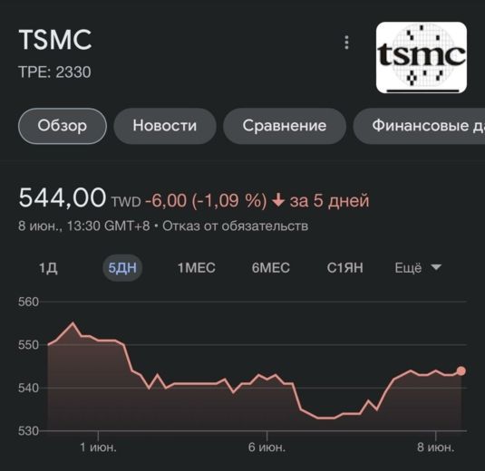 Taiwan Semiconductor Manufacturing