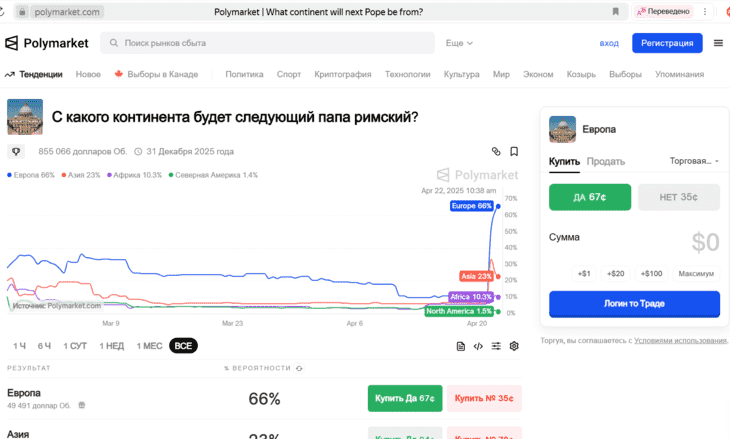 Ставки на «С какого континента будет следующий папа римский?» Источник: Polymarket