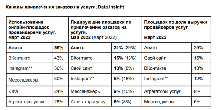 Данные отчета Data Insight