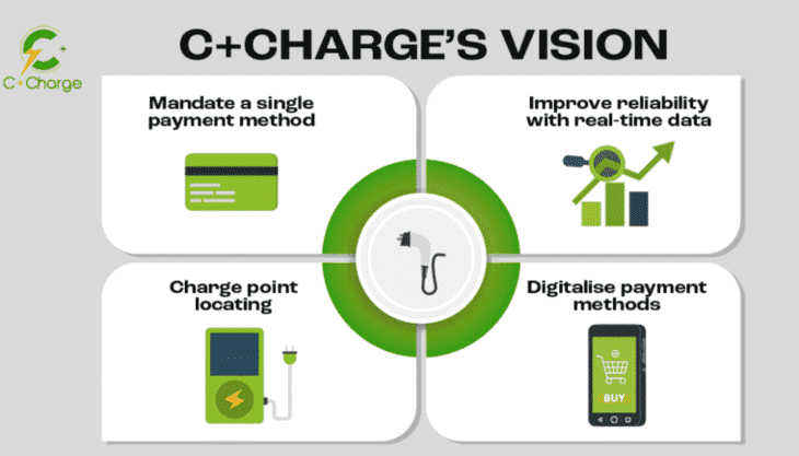 Система построения C+Charge