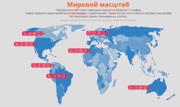 Статистика роста продаж на 11.11 от Aliexpress