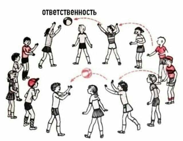Коротко о том, почему делегировать нужно персоналиям, а не коллективу