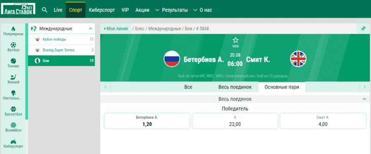 Коэффициенты на бой Бетербиева — Смита в «Лиге ставок»