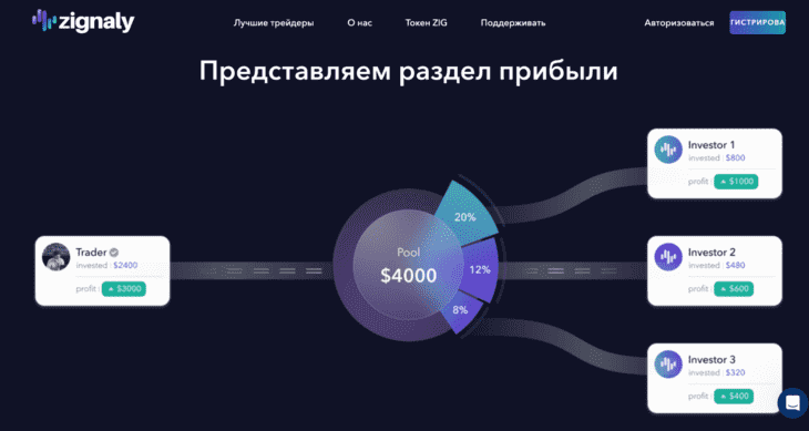Раздел прибыли на сайте Zignaly