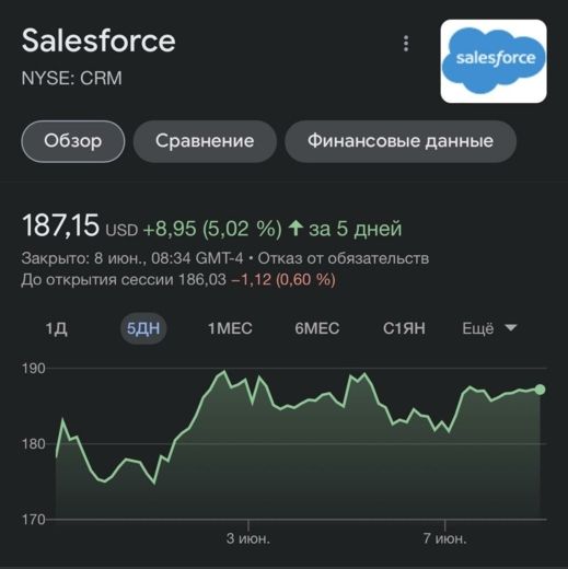 Salesforce