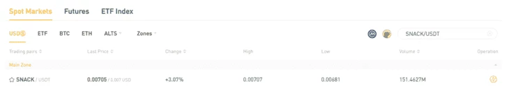 Токен Crypto Snack в соотношении с USDT