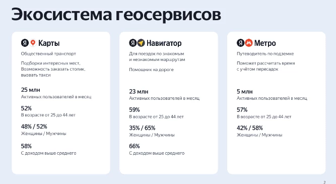 Экосистема геосервисов Яндекс