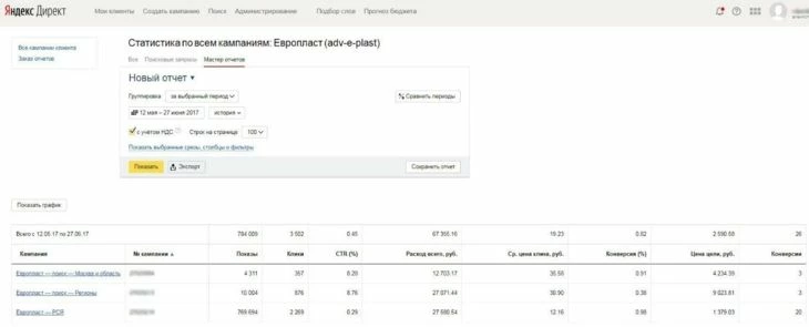 Пример отчета Директ