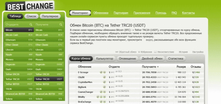 Мониторинг обменников