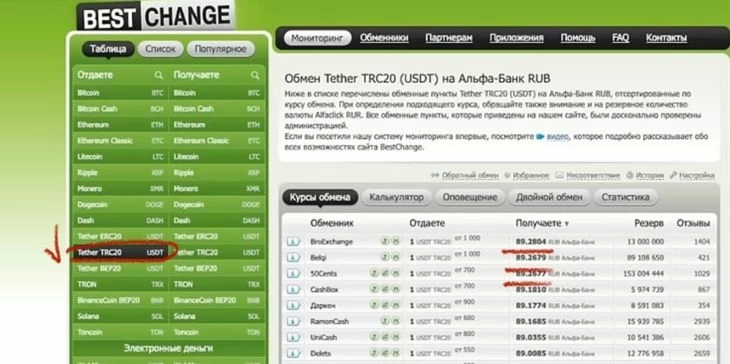 Курс Tether к рублю на платформе BestChange
