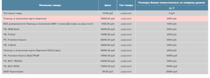 Пример ставок 
