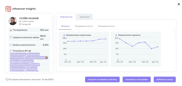 Скриншот аналитического отчета