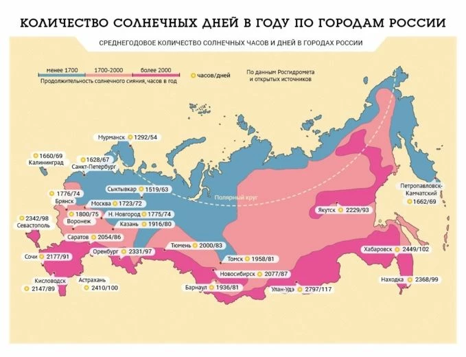 Чем «пасмурнее» ваш регион — тем актуальнее все написанное выше для вашего организма 