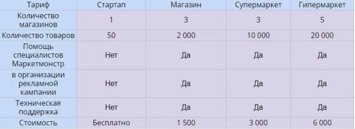 Тарифы Маркетмонстр