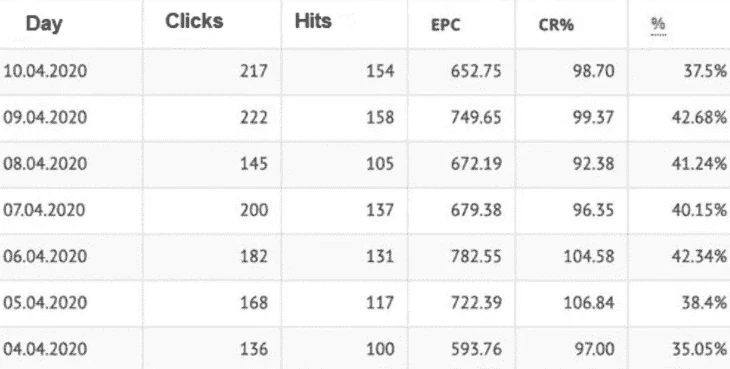 Caralean Statistics, 2020