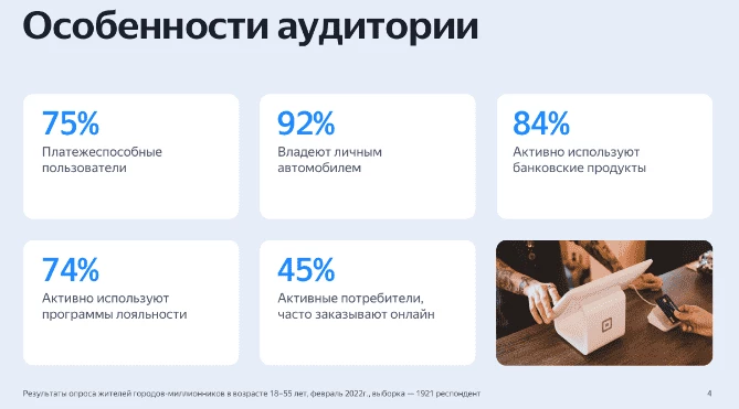 Целевая аудитория Яндекс.Карт
