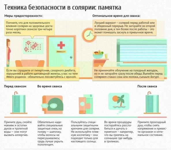 Походы в солярий требуют достаточно вдумчивого подхода. Иначе будет только хуже.