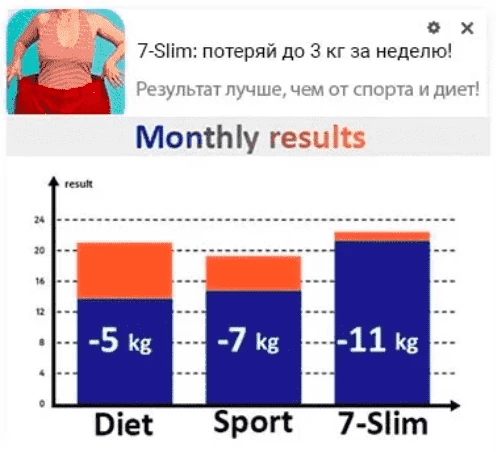 One of the best weight loss ad examples