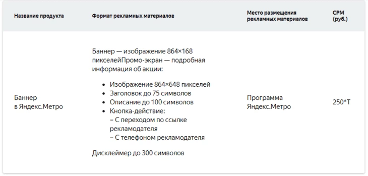 Требования к рекламному баннеру Я.Метро