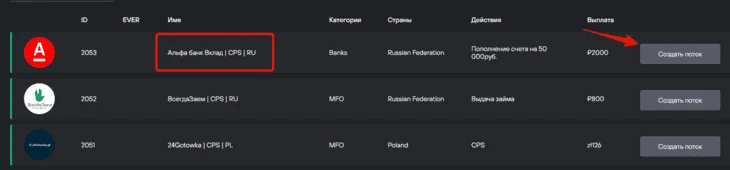 Выбор оффера в партнерке Click2Money