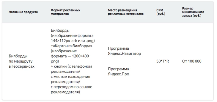 Параметры рекламного формата
