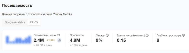 Статистика посещаемости сайта vsaunu777.ru